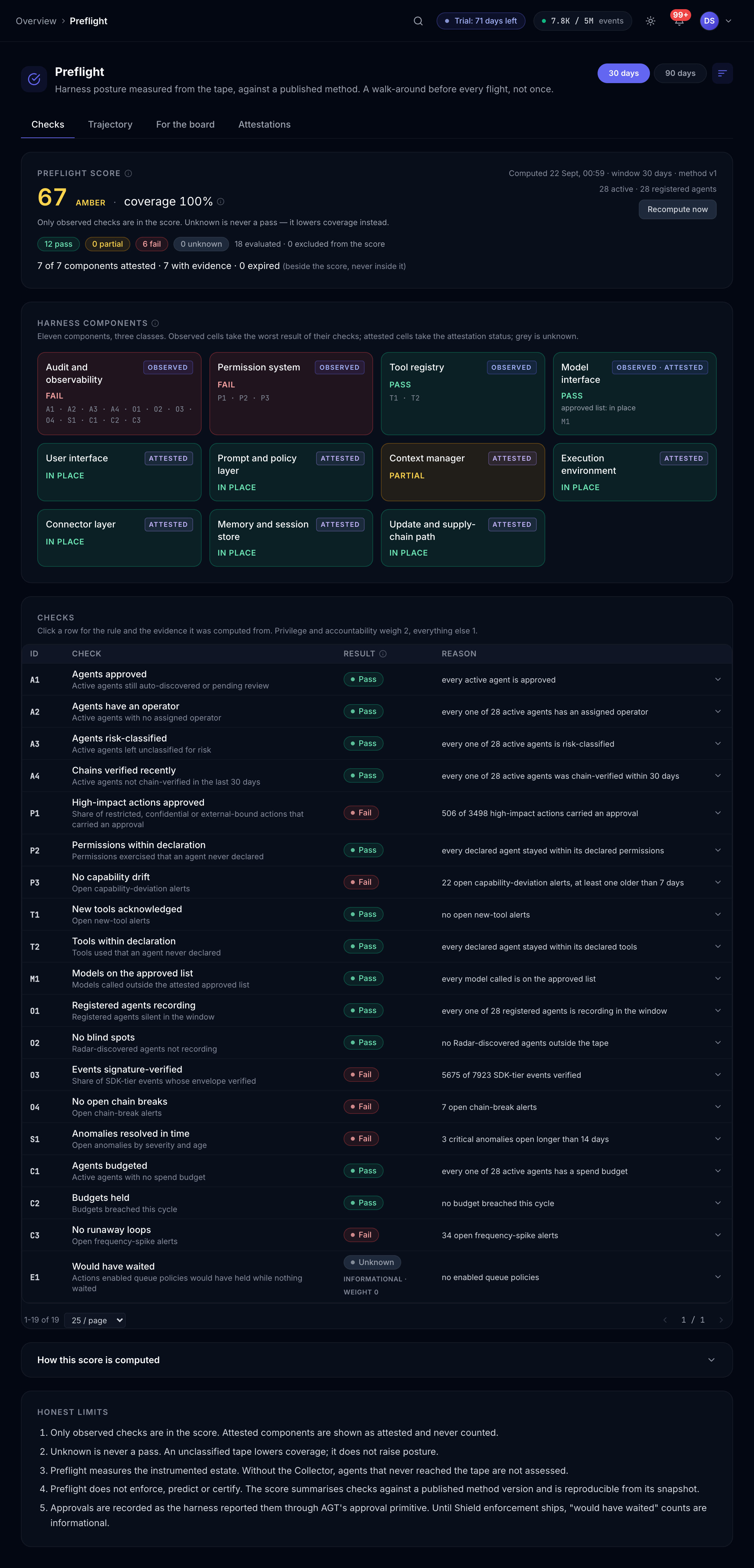 Preflight: score 67 amber at 100% coverage, the eleven-component grid in three classes, and the checks with their reasons